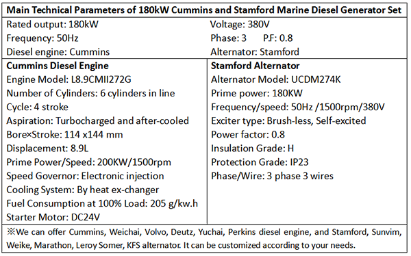 Main Technical Parameters of 180kW Cummins and Stamford Marine Diesel Generator Set-1.png